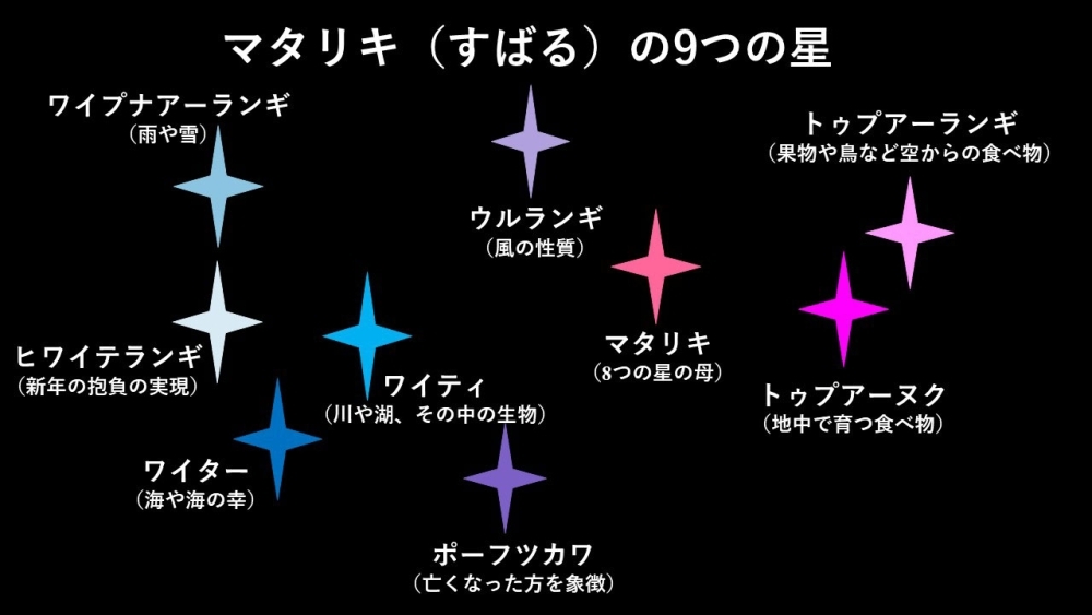 matariki