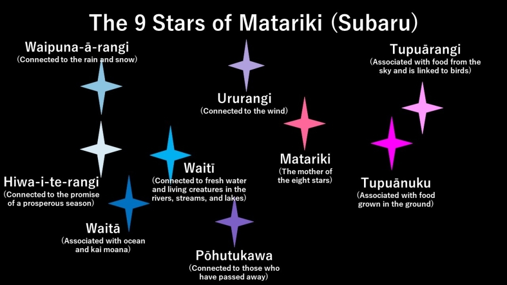 matariki